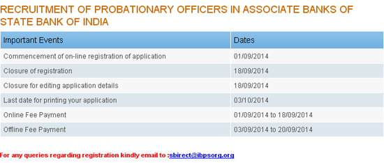 SBI PO Recruitment 2014 - 2986 Posts, Apply online